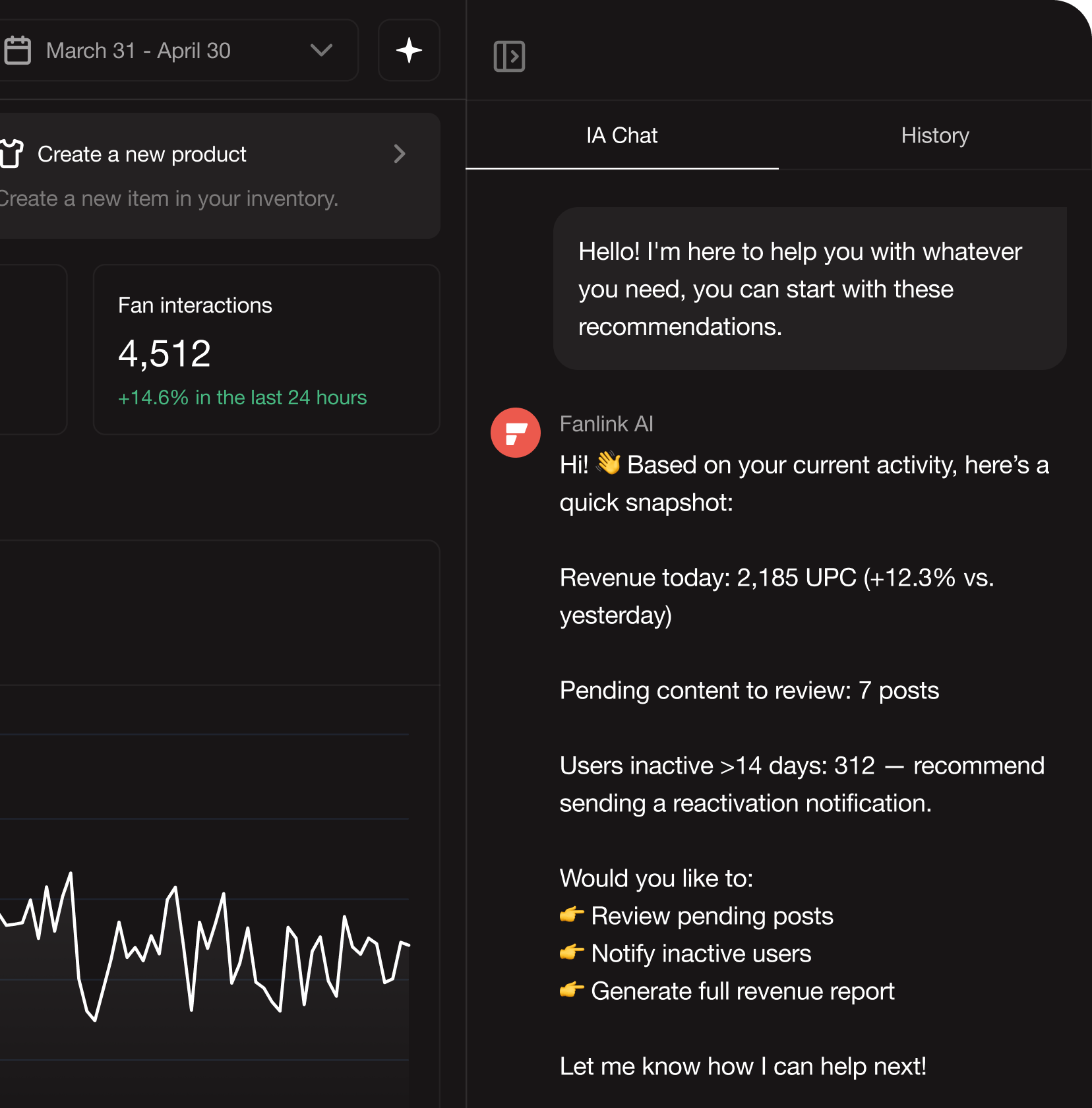 AI Assistant dashboard showing fan interactions and revenue metrics