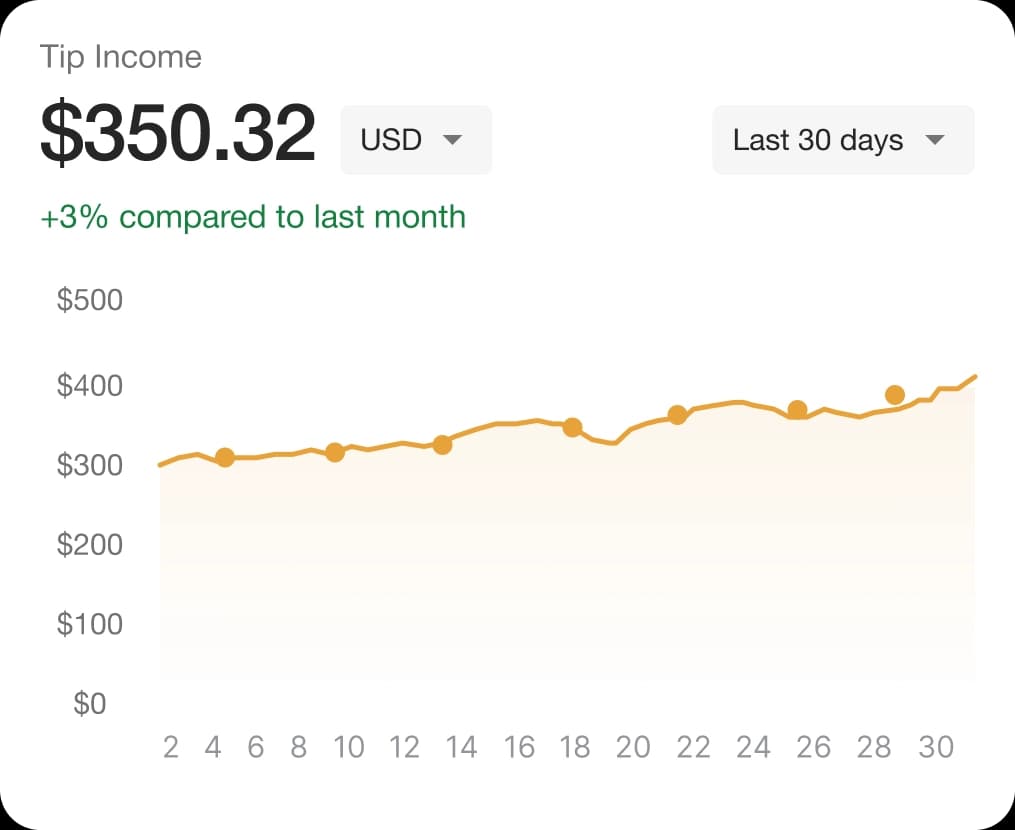 Tip income chart showing $350.32